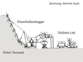 zeichnung